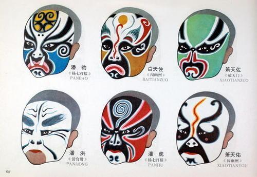 中国戏曲脸谱文化产品创意策划